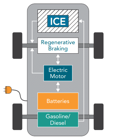 PHEV-car-diagram